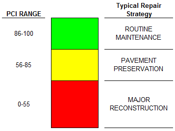 This is an image of the PCI scale used for this project.