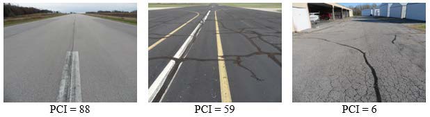 This is an image that shows the difference in pavement condition for PCI values of 88, 59, and 6. There is noticeably more cracking and distress as the PCI value decreases.