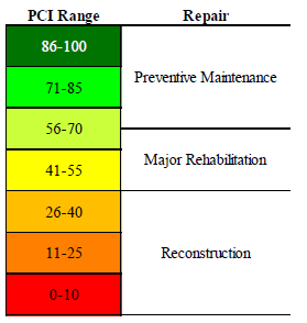 This is an image of the PCI scale used for this project.