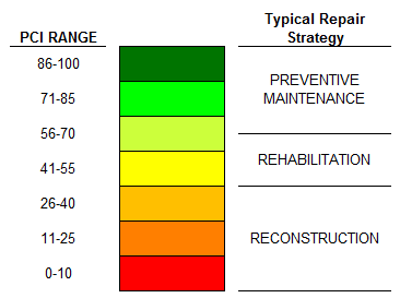 This is an image of the PCI scale used for this project.